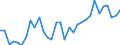 Unit of measure: Percentage / Sex: Total / Age class: From 15 to 24 years / Country/region of birth: Foreign country / Geopolitical entity (reporting): Norway