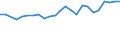 Unit of measure: Percentage / Sex: Total / Age class: From 15 to 24 years / Country/region of birth: Foreign country / Geopolitical entity (reporting): Switzerland