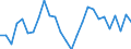 Unit of measure: Percentage / Sex: Total / Age class: From 15 to 24 years / Country/region of birth: Foreign country / Geopolitical entity (reporting): United Kingdom