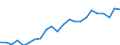 Unit of measure: Percentage / Sex: Total / Age class: From 15 to 24 years / Country/region of birth: Reporting country / Geopolitical entity (reporting): Czechia