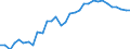 Unit of measure: Percentage / Sex: Total / Age class: From 15 to 24 years / Country/region of birth: Reporting country / Geopolitical entity (reporting): Denmark