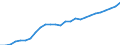 Unit of measure: Percentage / Sex: Total / Age class: From 15 to 24 years / Country/region of birth: Reporting country / Geopolitical entity (reporting): Germany