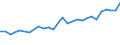 Unit of measure: Percentage / Sex: Total / Age class: From 15 to 24 years / Country/region of birth: Reporting country / Geopolitical entity (reporting): Estonia