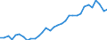 Unit of measure: Percentage / Sex: Total / Age class: From 15 to 24 years / Country/region of birth: Reporting country / Geopolitical entity (reporting): Greece