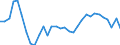 Unit of measure: Percentage / Sex: Total / Age class: From 15 to 24 years / Country/region of birth: Reporting country / Geopolitical entity (reporting): France