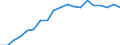 Maßeinheit: Prozent / Geschlecht: Insgesamt / Altersklasse: 15 bis 24 Jahre / Geburtsland/-region: Meldeland / Geopolitische Meldeeinheit: Italien