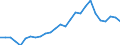 Maßeinheit: Prozent / Geschlecht: Insgesamt / Altersklasse: 15 bis 24 Jahre / Geburtsland/-region: Meldeland / Geopolitische Meldeeinheit: Zypern