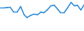 Unit of measure: Percentage / Sex: Total / Age class: From 15 to 24 years / Country/region of birth: Reporting country / Geopolitical entity (reporting): Lithuania