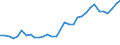 Maßeinheit: Prozent / Geschlecht: Insgesamt / Altersklasse: 15 bis 24 Jahre / Geburtsland/-region: Meldeland / Geopolitische Meldeeinheit: Luxemburg