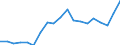 Unit of measure: Percentage / Sex: Total / Age class: From 15 to 24 years / Country/region of birth: Reporting country / Geopolitical entity (reporting): Malta