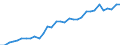 Unit of measure: Percentage / Sex: Total / Age class: From 15 to 24 years / Country/region of birth: Reporting country / Geopolitical entity (reporting): Austria