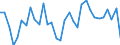 Unit of measure: Percentage / Sex: Total / Age class: From 15 to 19 years / Geopolitical entity (reporting): Finland