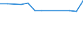 Unit of measure: Percentage / Sex: Total / Age class: From 15 to 19 years / Geopolitical entity (reporting): Iceland