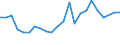 Unit of measure: Percentage / Sex: Total / Age class: From 15 to 19 years / Geopolitical entity (reporting): Norway