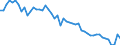 Unit of measure: Percentage / Sex: Total / Age class: From 15 to 24 years / Geopolitical entity (reporting): Belgium