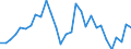 Unit of measure: Percentage / Sex: Total / Age class: From 15 to 24 years / Geopolitical entity (reporting): Czechia