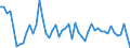 Unit of measure: Percentage / Sex: Total / Age class: From 15 to 24 years / Geopolitical entity (reporting): Denmark