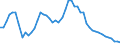 Unit of measure: Percentage / Sex: Total / Age class: From 15 to 24 years / Geopolitical entity (reporting): Germany