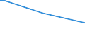 Unit of measure: Percentage / Sex: Total / Age class: From 15 to 24 years / Geopolitical entity (reporting): Estonia