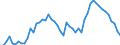 Unit of measure: Percentage / Sex: Total / Age class: From 15 to 24 years / Geopolitical entity (reporting): Greece