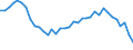 Unit of measure: Percentage / Sex: Total / Age class: From 15 to 24 years / Geopolitical entity (reporting): France