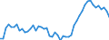 Unit of measure: Percentage / Sex: Total / Age class: From 15 to 24 years / Geopolitical entity (reporting): Italy