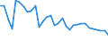 Unit of measure: Percentage / Sex: Total / Age class: From 15 to 24 years / Geopolitical entity (reporting): Austria