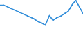 Unit of measure: Percentage / Sex: Total / Age class: From 15 to 24 years / Geopolitical entity (reporting): Slovenia