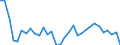 Unit of measure: Percentage / Sex: Total / Age class: From 15 to 24 years / Geopolitical entity (reporting): Finland