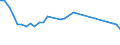 Unit of measure: Percentage / Sex: Total / Age class: From 15 to 24 years / Geopolitical entity (reporting): Norway