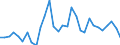 Unit of measure: Percentage / Sex: Total / Age class: From 15 to 24 years / Geopolitical entity (reporting): Switzerland