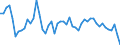 Unit of measure: Percentage / Sex: Total / Age class: From 15 to 29 years / Geopolitical entity (reporting): Denmark