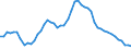 Unit of measure: Percentage / Sex: Total / Age class: From 15 to 29 years / Geopolitical entity (reporting): Germany