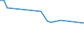 Unit of measure: Percentage / Sex: Total / Age class: From 15 to 29 years / Geopolitical entity (reporting): Estonia