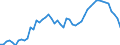 Unit of measure: Percentage / Sex: Total / Age class: From 15 to 29 years / Geopolitical entity (reporting): Greece