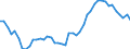 Unit of measure: Percentage / Sex: Total / Age class: From 15 to 29 years / Geopolitical entity (reporting): Spain