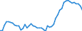 Unit of measure: Percentage / Sex: Total / Age class: From 15 to 29 years / Geopolitical entity (reporting): Italy