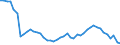 Unit of measure: Percentage / Sex: Total / Age class: From 15 to 29 years / Geopolitical entity (reporting): Netherlands