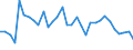 Unit of measure: Percentage / Sex: Total / Age class: From 15 to 29 years / Geopolitical entity (reporting): Austria