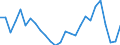 Unit of measure: Percentage / Sex: Total / Age class: From 15 to 29 years / Geopolitical entity (reporting): Slovenia