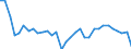 Unit of measure: Percentage / Sex: Total / Age class: From 15 to 29 years / Geopolitical entity (reporting): Finland