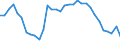 Unit of measure: Percentage / Sex: Total / Age class: From 15 to 29 years / Geopolitical entity (reporting): Sweden