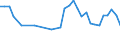 Unit of measure: Percentage / Sex: Total / Age class: From 15 to 29 years / Geopolitical entity (reporting): Iceland