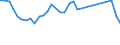 Unit of measure: Percentage / Sex: Total / Age class: From 15 to 29 years / Geopolitical entity (reporting): Norway