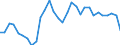 Unit of measure: Percentage / Sex: Total / Age class: From 15 to 29 years / Geopolitical entity (reporting): Switzerland