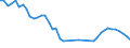 Percentage / Total / From 15 to 19 years / Ireland