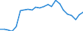 Percentage / Total / From 15 to 19 years / Sweden