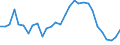 Percentage / Total / From 15 to 29 years / Hungary