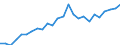 Unit of measure: Percentage / Sex: Total / Age class: From 15 to 24 years / Country of citizenship: EU27 countries (from 2020) except reporting country / Geopolitical entity (reporting): European Union - 27 countries (from 2020)