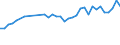 Unit of measure: Percentage / Sex: Total / Age class: From 15 to 24 years / Country of citizenship: EU27 countries (from 2020) except reporting country / Geopolitical entity (reporting): Belgium